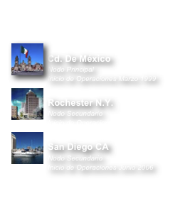 

￼
Cd. De México
Nodo Principal
Inicio de Operaciones Marzo 1999￼
Rochester N.Y.
Nodo Secundario
Inicio de Operaciones Abril 2004
￼
San Diego CA
Nodo Secundario
Inicio de Operaciones Junio 2006